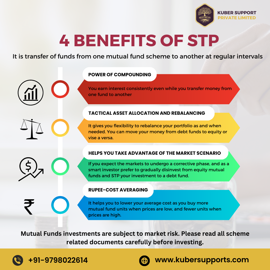 4 Benefits — Social Media design by Abhijit